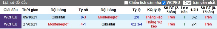 Nhận định, soi kèo Montenegro vs Gibraltar, 0h ngày 23/3 - Ảnh 3