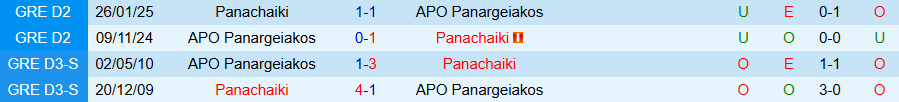 Nhận định, Soi kèo Panachaiki vs APO Panargeiakos, 18h00 ngày 22/3 - Ảnh 3