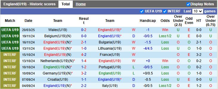 Nhận định, Soi kèo U19 Anh vs U19 Thổ Nhĩ Kỳ, 18h00 ngày 22/3 - Ảnh 1