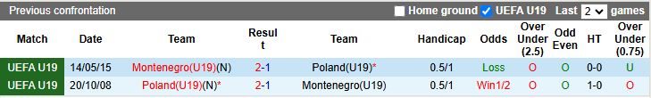 Nhận định, Soi kèo U19 Ba Lan vs U19 Montenegro, 17h00 ngày 22/3 - Ảnh 3