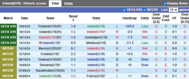 Nhận định, Soi kèo U19 Ireland vs U19 Slovenia, 17h00 ngày 22/3 - Ảnh 1