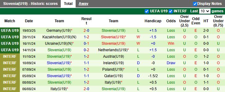 Nhận định, Soi kèo U19 Ireland vs U19 Slovenia, 17h00 ngày 22/3 - Ảnh 2