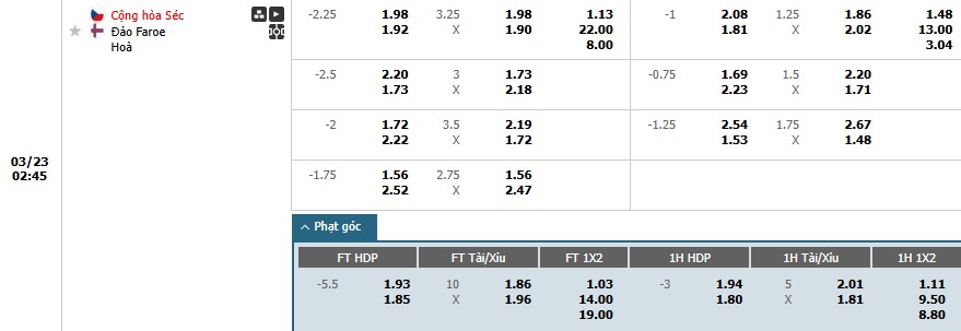 Soi kèo phạt góc CH Séc vs Faroe Islands, 2h45 ngày 23/03 - Ảnh 1