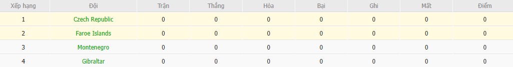 Soi kèo phạt góc CH Séc vs Faroe Islands, 2h45 ngày 23/03 - Ảnh 5