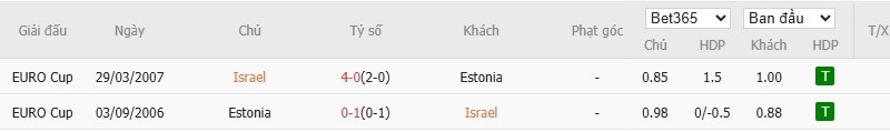 Soi kèo phạt góc Israel vs Estonia, 2h45 ngày 23/03 - Ảnh 4