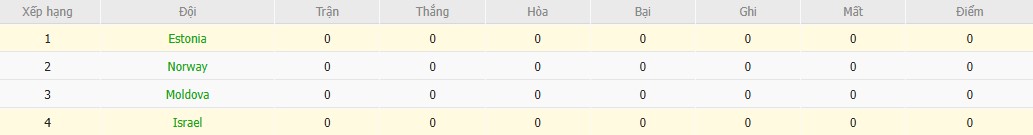 Soi kèo phạt góc Israel vs Estonia, 2h45 ngày 23/03 - Ảnh 5