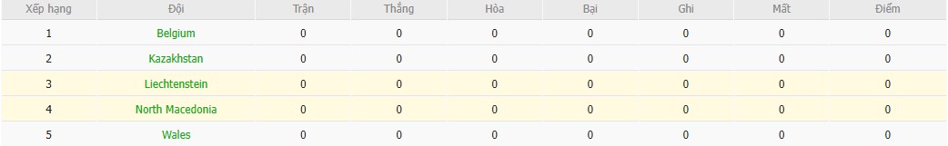 Soi kèo phạt góc Liechtenstein vs Bắc Macedonia, 21h ngày 22/03 - Ảnh 5