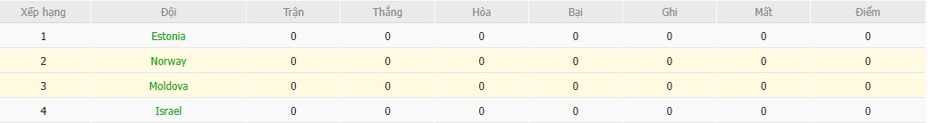 Soi kèo phạt góc Moldova vs Na Uy, 0h ngày 23/03 - Ảnh 5