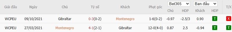 Soi kèo phạt góc Montenegro vs Gibraltar, 0h ngày 23/03 - Ảnh 4