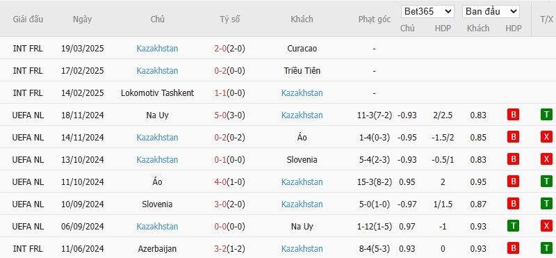 Soi kèo phạt góc Wales vs Kazakhstan, 2h45 ngày 23/03 - Ảnh 2