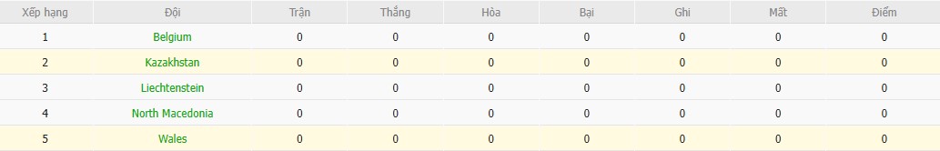 Soi kèo phạt góc Wales vs Kazakhstan, 2h45 ngày 23/03 - Ảnh 5