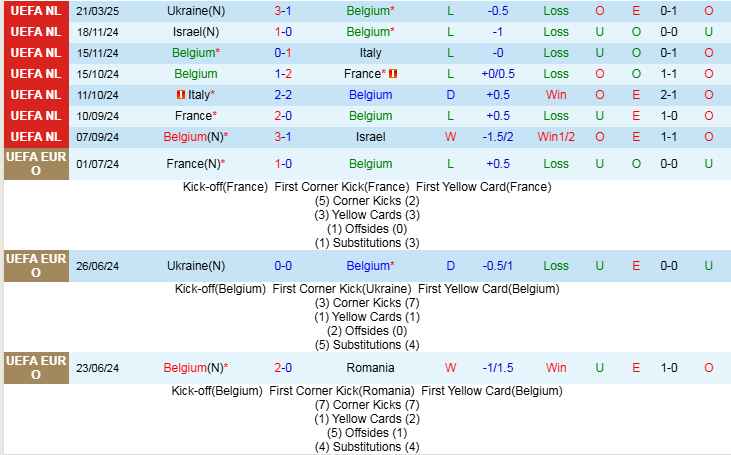 Nhận định, Soi kèo Bỉ vs Ukraine, 2h45 ngày 24/3 - Ảnh 1