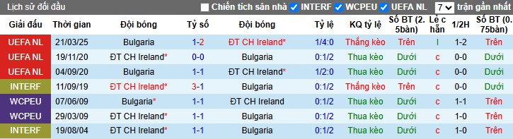 Nhận định, Soi kèo CH Ailen vs Bulgaria, 2h45 ngày 24/03 - Ảnh 1