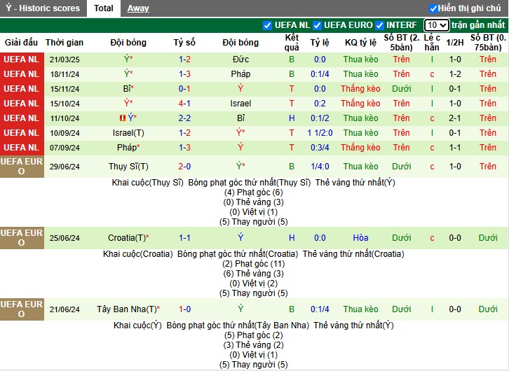 Nhận định, Soi kèo Đức vs Italia, 2h45 ngày 24/03 - Ảnh 2