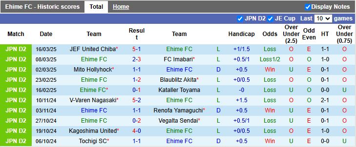 Nhận định, Soi kèo Ehime vs Consadole Sapporo, 12h00 ngày 23/3 - Ảnh 1