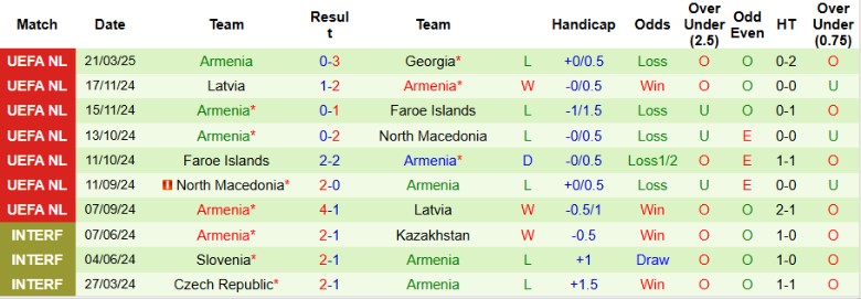 Nhận định, Soi kèo Georgia vs Armenia, 21h00 ngày 23/3 - Ảnh 2