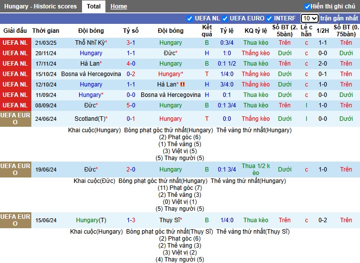 Nhận định, Soi kèo Hungary vs Thổ Nhĩ Kỳ, 0h ngày 24/03 - Ảnh 1