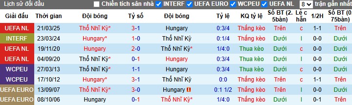 Nhận định, Soi kèo Hungary vs Thổ Nhĩ Kỳ, 0h ngày 24/03 - Ảnh 3