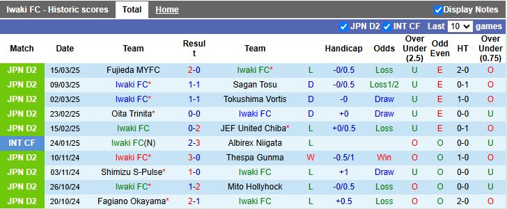 Nhận định, Soi kèo Iwaki vs Imabari, 12h00 ngày 23/3 - Ảnh 1