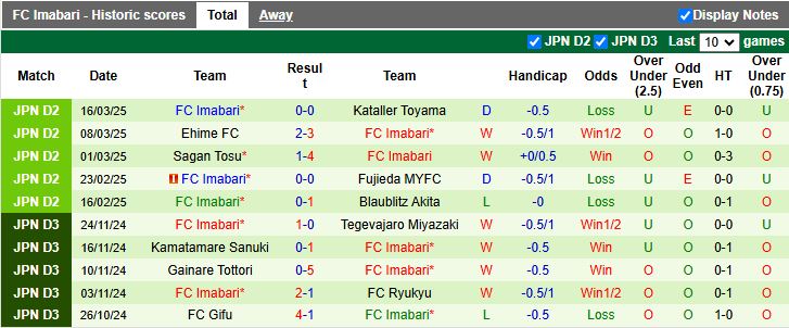 Nhận định, Soi kèo Iwaki vs Imabari, 12h00 ngày 23/3 - Ảnh 2