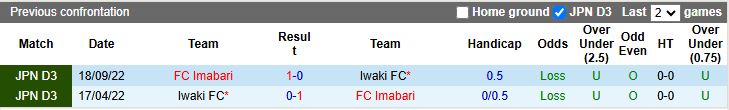 Nhận định, Soi kèo Iwaki vs Imabari, 12h00 ngày 23/3 - Ảnh 3