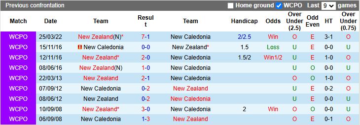 Nhận định, Soi kèo New Caledonia vs New Zealand, 13h00 ngày 24/3 - Ảnh 3