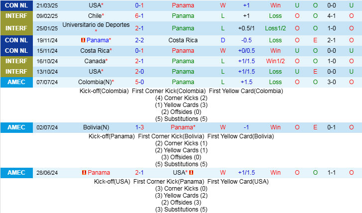 Nhận định, Soi kèo Panama vs Mexico, 8h30 ngày 24/3 - Ảnh 1