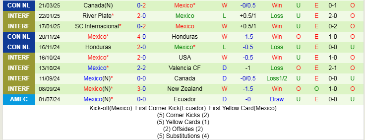 Nhận định, Soi kèo Panama vs Mexico, 8h30 ngày 24/3 - Ảnh 2