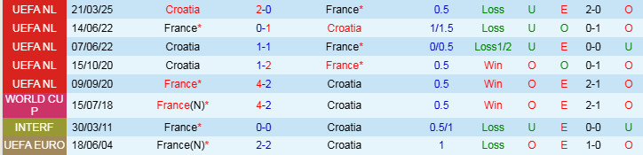 Nhận định, Soi kèo Pháp vs Croatia, 2h45 ngày 24/3 - Ảnh 3