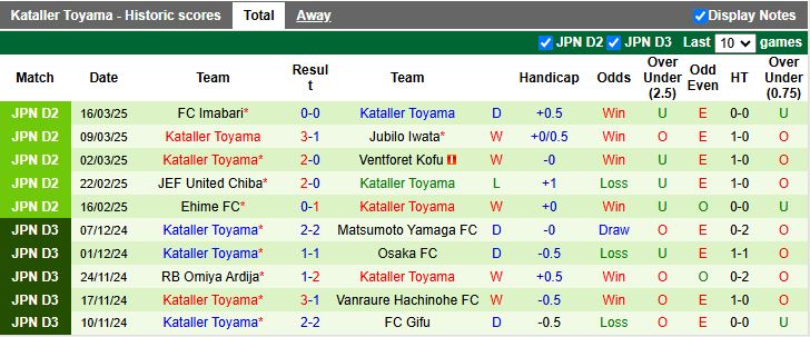 Nhận định, Soi kèo Sagan Tosu vs Kataller Toyama, 12h00 ngày 23/3 - Ảnh 2