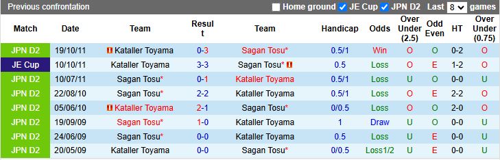 Nhận định, Soi kèo Sagan Tosu vs Kataller Toyama, 12h00 ngày 23/3 - Ảnh 3