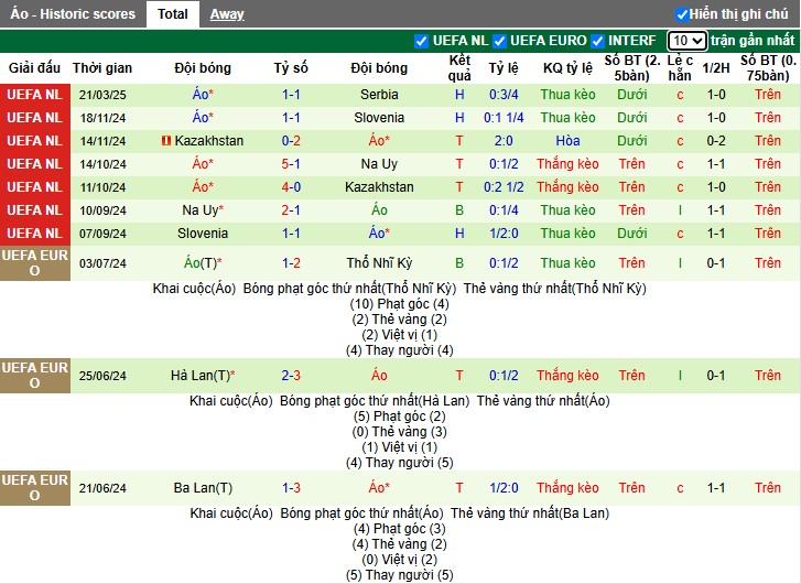 Nhận định, Soi kèo Serbia vs Áo, 0h ngày 24/03 - Ảnh 2