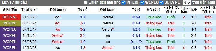 Nhận định, Soi kèo Serbia vs Áo, 0h ngày 24/03 - Ảnh 3