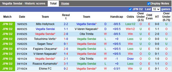 Nhận định, Soi kèo Vegalta Sendai vs Jubilo Iwata, 11h00 ngày 23/3 - Ảnh 1