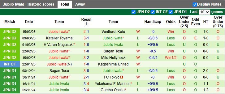 Nhận định, Soi kèo Vegalta Sendai vs Jubilo Iwata, 11h00 ngày 23/3 - Ảnh 2