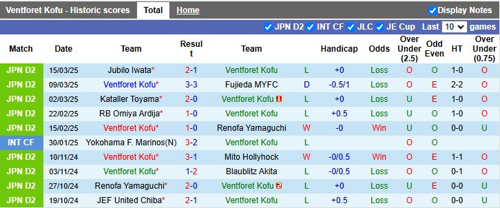 Nhận định, Soi kèo Ventforet Kofu vs JEF United Chiba, 12h00 ngày 23/3 - Ảnh 1