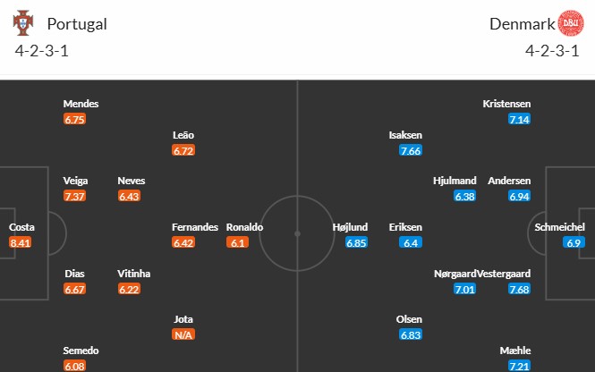 Soi kèo phạt góc Bồ Đào Nha vs Đan Mạch, 2h45 ngày 24/03 - Ảnh 4