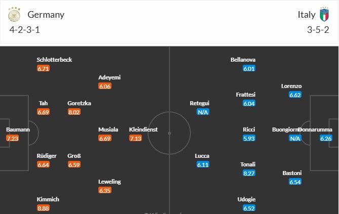 Soi kèo phạt góc Đức vs Italia, 2h45 ngày 24/03 - Ảnh 3