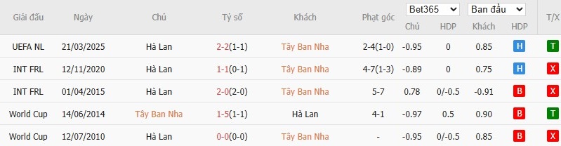 Soi kèo phạt góc Tây Ban Nha vs Hà Lan, 2h45 ngày 24/03 - Ảnh 6