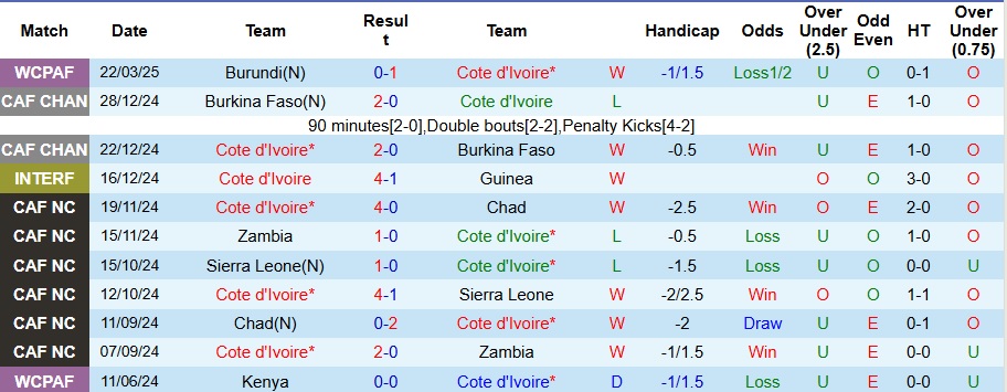 Nhận định, soi kèo Bờ Biển Ngà vs Gambia, 2h ngày 25/3 - Ảnh 1