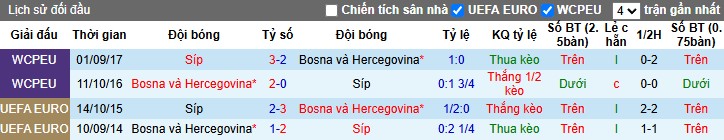 Nhận định, Soi kèo Bosnia Herzegovina vs Síp, 2h45 ngày 25/03 - Ảnh 3