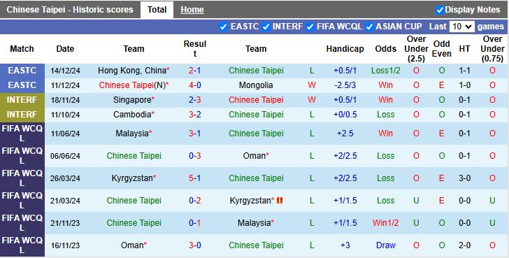 Nhận định, Soi kèo Đài Loan vs Turkmenistan, 17h30 ngày 25/3 - Ảnh 1