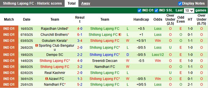 Nhận định, Soi kèo Inter Kashi vs Shillong Lajong, 20h30 ngày 24/3 - Ảnh 2