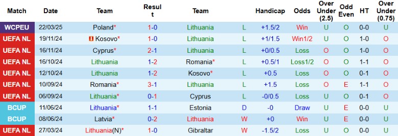 Nhận định, Soi kèo Lithuania vs Phần Lan, 0h00 ngày 25/3 - Ảnh 1