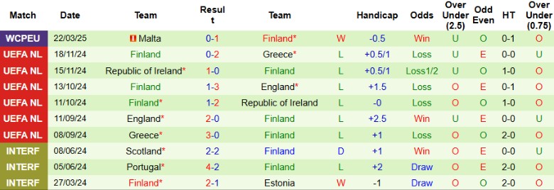 Nhận định, Soi kèo Lithuania vs Phần Lan, 0h00 ngày 25/3 - Ảnh 2