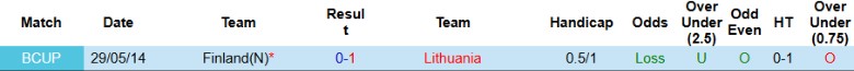 Nhận định, Soi kèo Lithuania vs Phần Lan, 0h00 ngày 25/3 - Ảnh 3