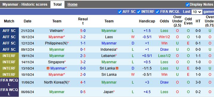 Nhận định, Soi kèo Myanmar vs Afghanistan, 17h30 ngày 25/3 - Ảnh 1