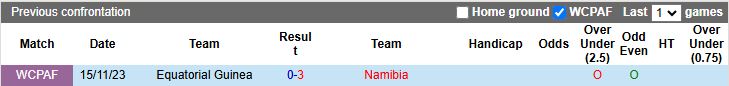 Nhận định, Soi kèo Namibia vs Guinea Xích Đạo, 20h00 ngày 24/3 - Ảnh 3