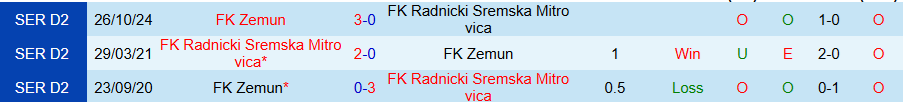 Nhận định, Soi kèo Radnicki Sremska Mitrovica vs Zemun, 21h00 ngày 24/3 - Ảnh 3