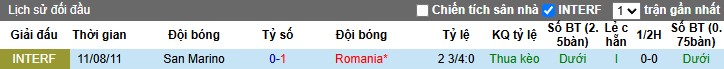 Nhận định, Soi kèo San Marino vs Romania, 2h45 ngày 25/03 - Ảnh 3